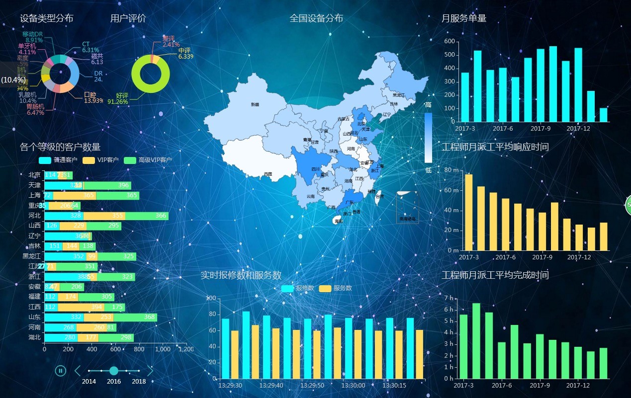 售后服務系統(tǒng)